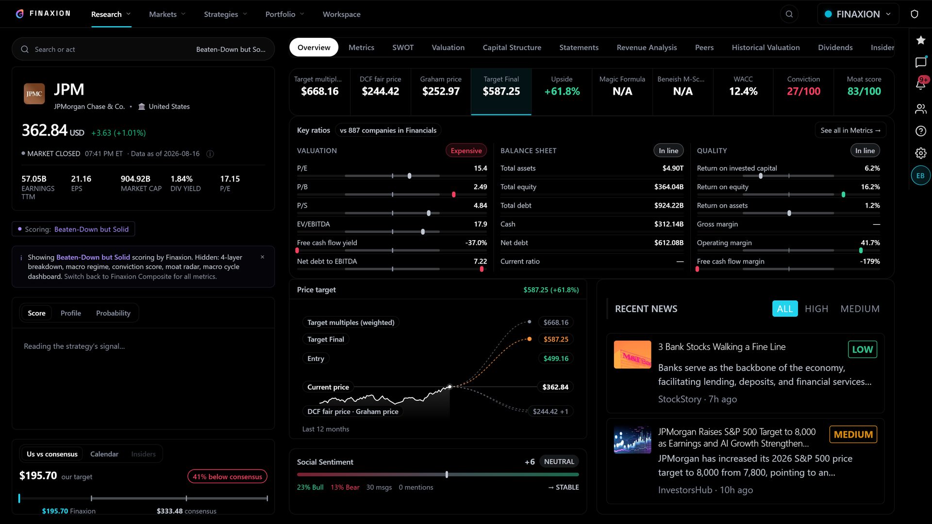 Finaxion company view — DCF fair price, moat score, conviction and news
